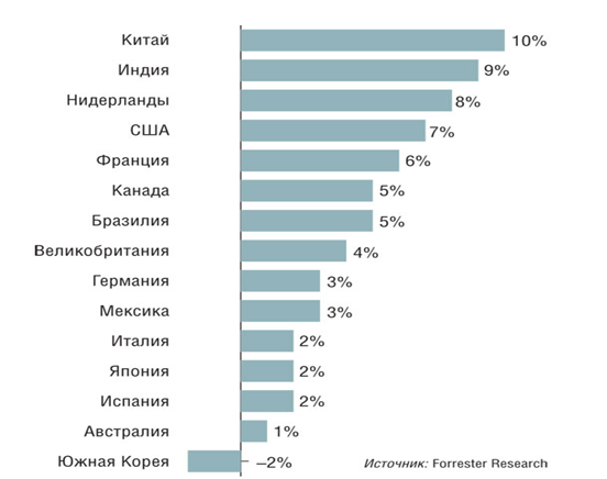 Доклад: Аутсорсинг (общие черты)